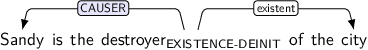 Dependency graph for sentence: Sandy is the destroyer of the city. Token destroyer is labeled EXISTENCE-DEINIT and has an edge labeled CAUSER:hl to token Sandy and an edge labeled existent to token city.