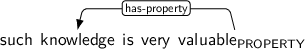 Dependency graph for sentence: such knowledge is very valuable. Token valuable is labeled PROPERTY and has an edge labeled has-property to token knowledge.