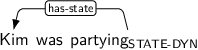 Dependency graph for sentence: Kim was partying. Token partying is labeled STATE-DYN and has an edge labeled has-state to token Kim.