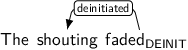 Dependency graph for sentence: The shouting faded. Token faded is labeled DEINIT and has an edge labeled deinitiated to token shouting.